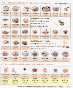 食事のカロリー表