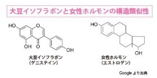 大豆イソフラボンと女性ホルモンの構造